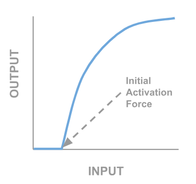 Pressure Button Curve