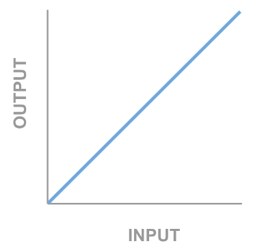 Tip Curve